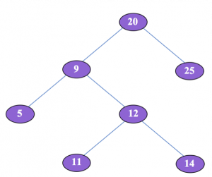 Find the Largest Value in a BST that is Smaller than the Target Value ...